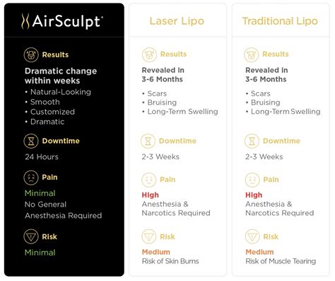 airsculpt price list : Comprehensive 2024 Price Guide